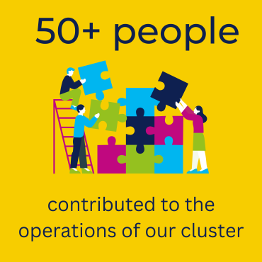 graphic of three people piecing together a multicoloured jigsaw puzzle. The text reads '50+ people contributed to the operations of our cluster'
